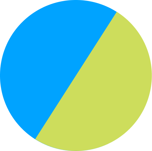 603